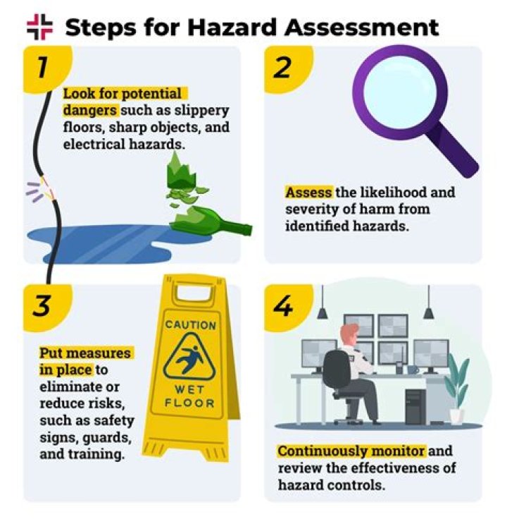 Essential Hazard Assessment in Disaster Management PDF Guide