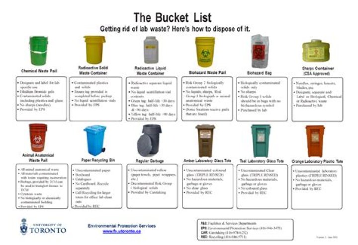Complete Hazardous Waste Category List PDF for Safe Disposal
