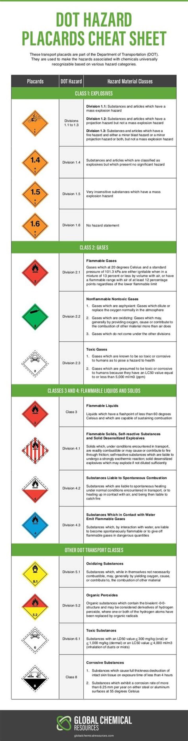 Hazmat Cheat Sheet PDF: Essential Safety Guidelines