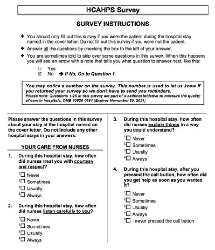 HCAPPS Questions PDF: Official Checklist & Sample Answers