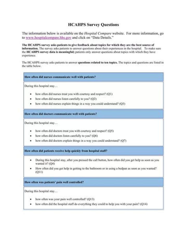 HCAHPS Survey Questions 2020 PDF: Complete Template & Guidelines