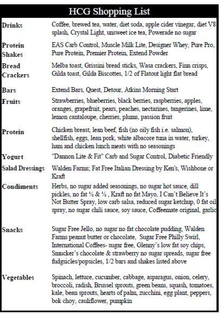 HCG 2.0 Food List PDF: Optimal Nutrition Guide for Pregnancy & Weight Loss