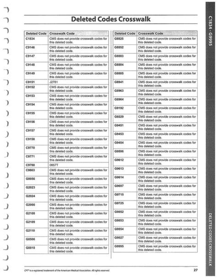 HCPCS Codes List PDF: Complete Guide & Download