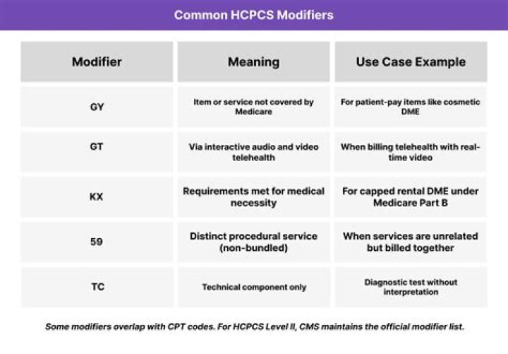 HCPCS Modifiers List PDF: Complete Guide to Medical Coding Rules