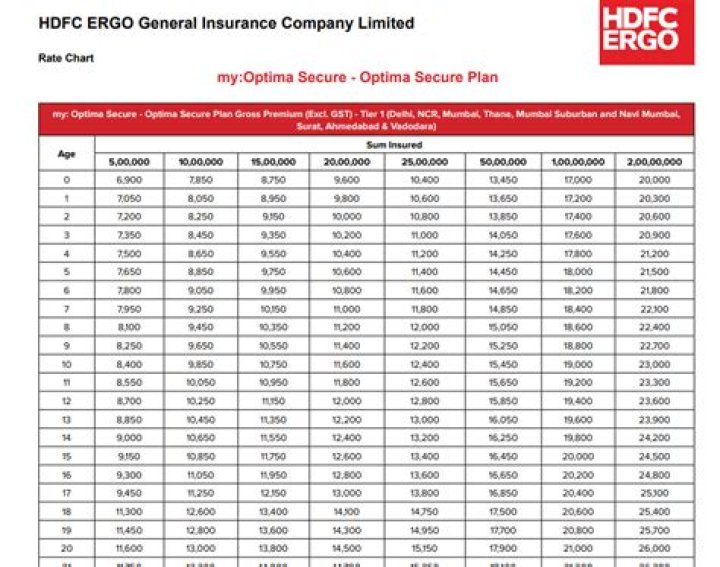 HDFC Ergo Health Insurance Plans PDF: Full Guide & Benefits