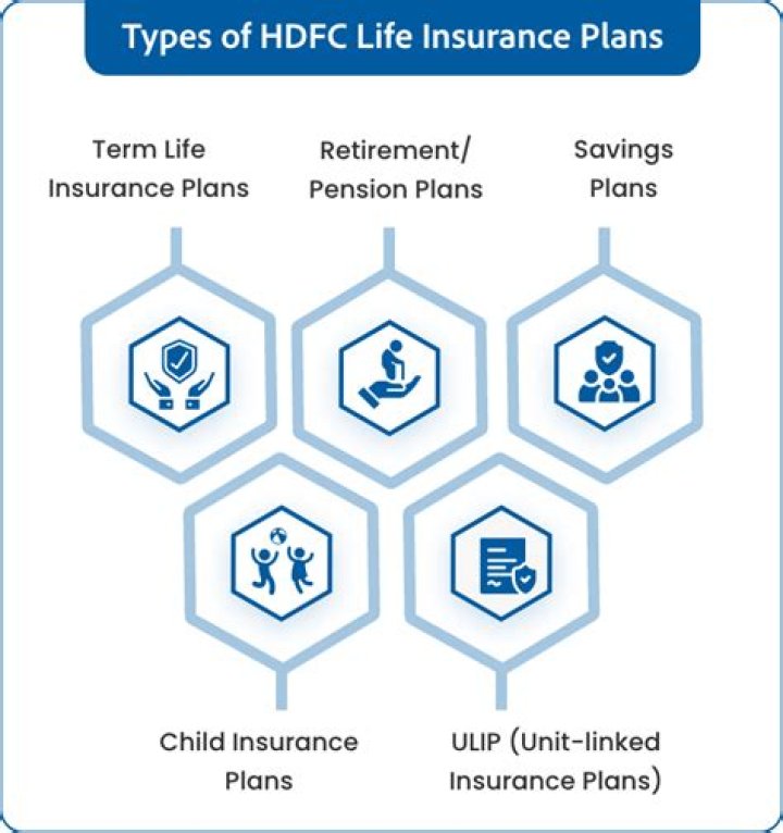 HDFC Life Insurance Plans PDF: Complete Guide & Benefits