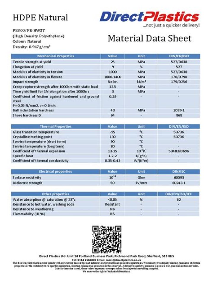 HDPE Pipe Data Sheet PDF: Complete Technical Specifications & Performance Details