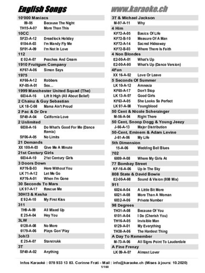 Complete HDT Karaoke Song List PDF for Easy Download
