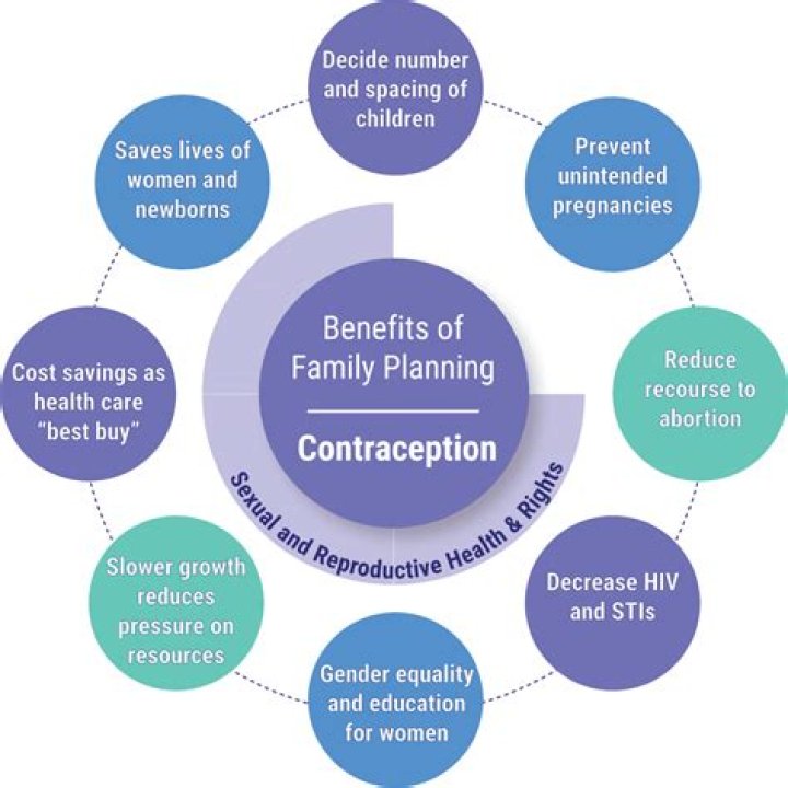 Comprehensive Health Education on Family Planning: Essential PDF Guide