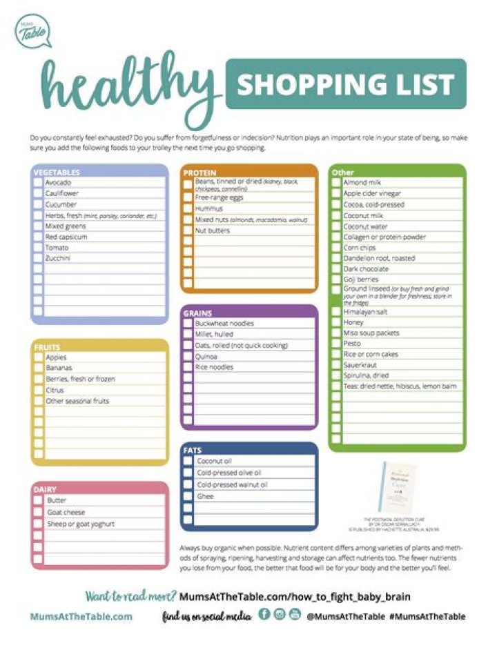 Healthy Eating Grocery List PDF: Eat Well, Save Time