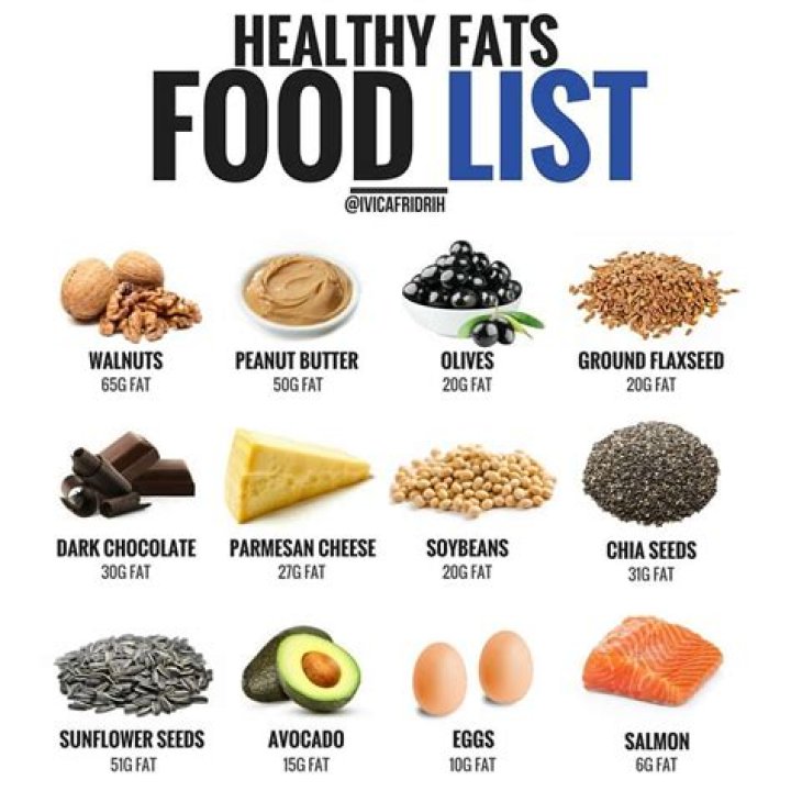 Healthy Fats Food List PDF: Top Nutrient-Rich Fats for a Balanced Diet