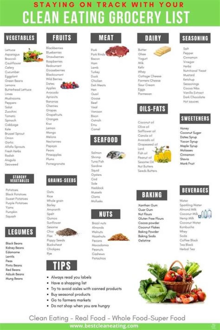 Healthy Food Grocery List PDF – Easy Healthy Shopping Guide