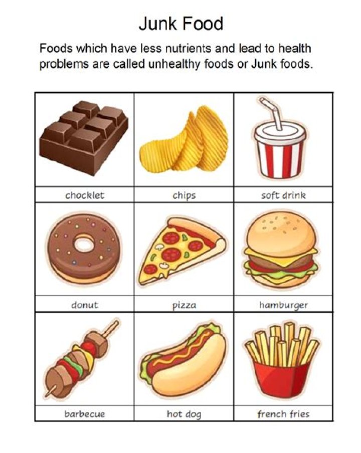 Healthy Food vs Junk Food Worksheets PDF: Teach Kids Nutrition