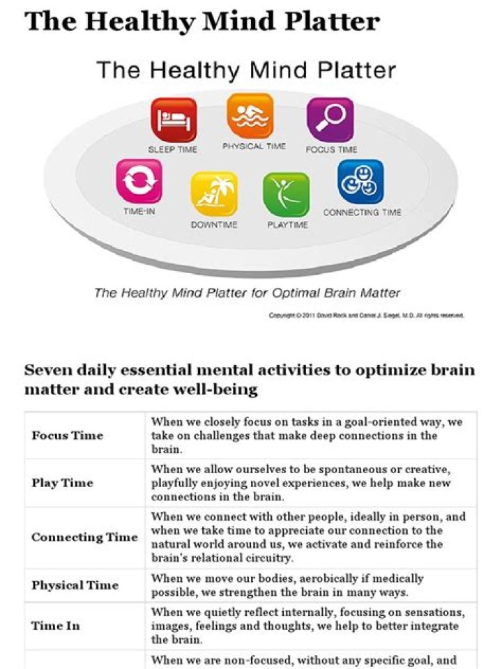 Healthy Mind Platter Worksheet PDF: Boost Focus & Mental Wellbeing