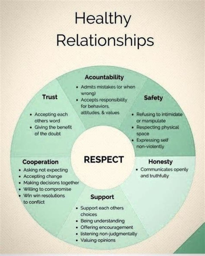 Healthy Relationship Worksheets PDF for Lasting Love