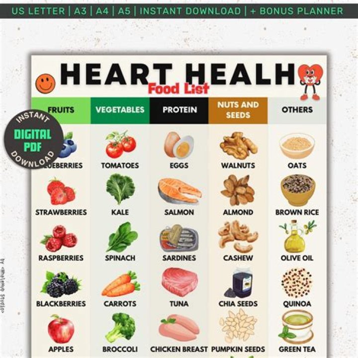 Heart Healthy Food List PDF: Boost Your Heart Health Today