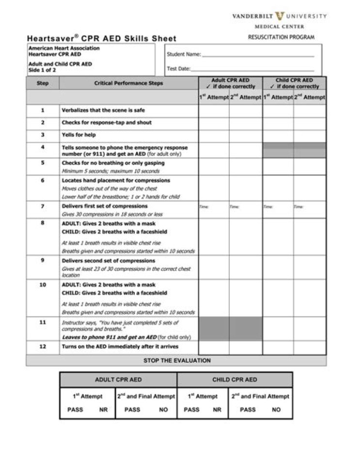 Heartsaver First Aid Skills Testing Checklist 2020 PDF: Official Test Guide