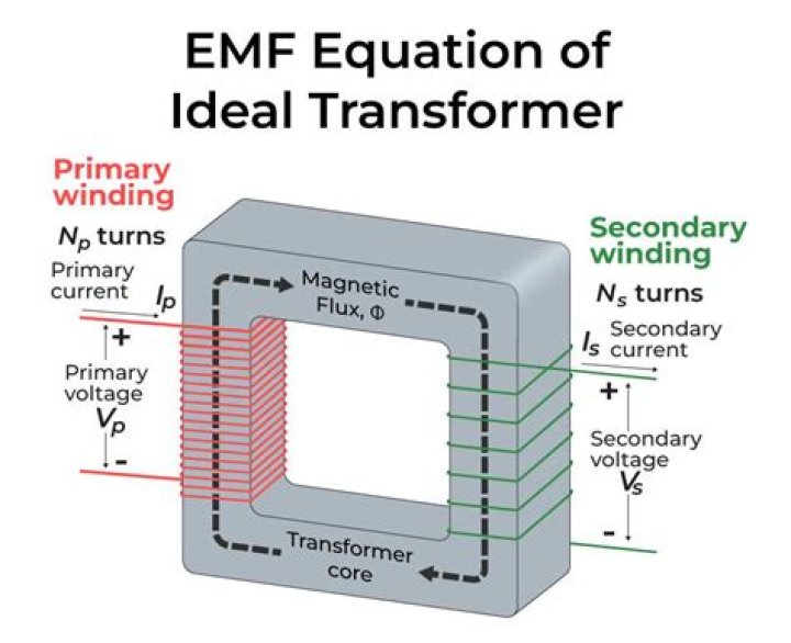 Heat Run Test on Transformer PDF: Key Safety & Performance Insights
