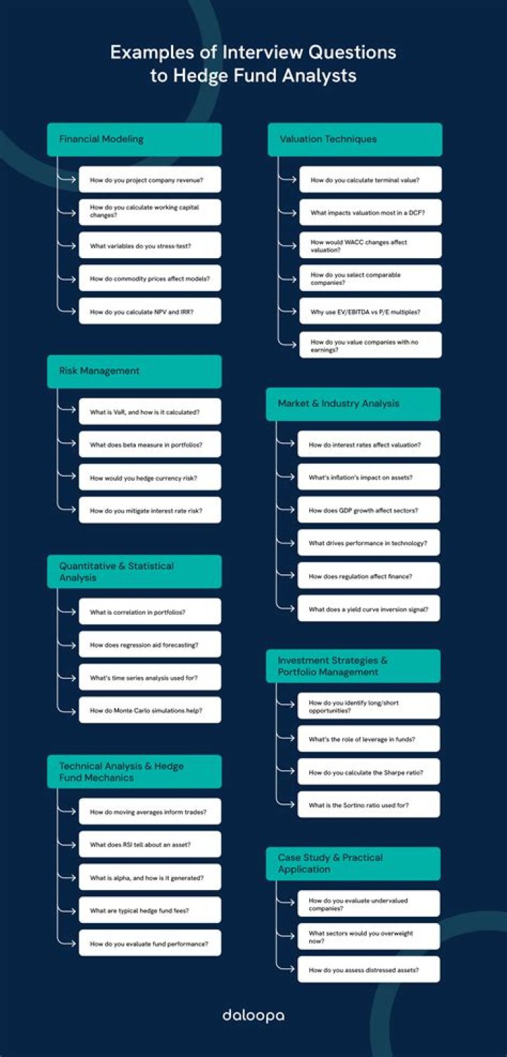 Hedge Fund Interview Questions PDF: Expert Tips & FAQs