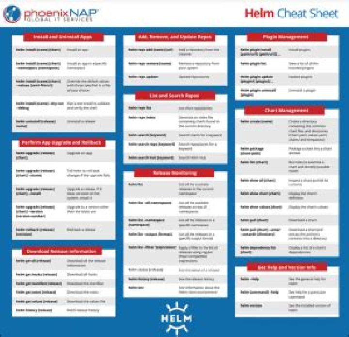 Helm Cheat Sheet PDF: Quick Reference for Kubernetes Deployments