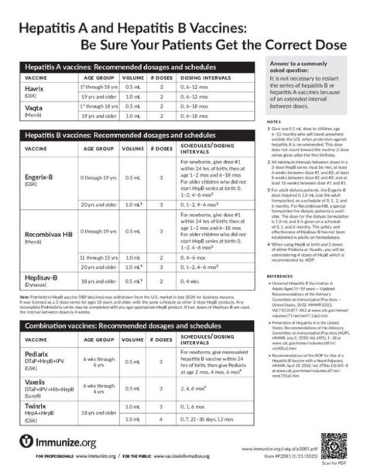 Hepatitis B Vaccine Information Sheet PDF – Essential Details & Safety Info