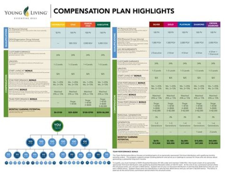 Herbalife Compensation Plan PDF: How to Earn & Grow
