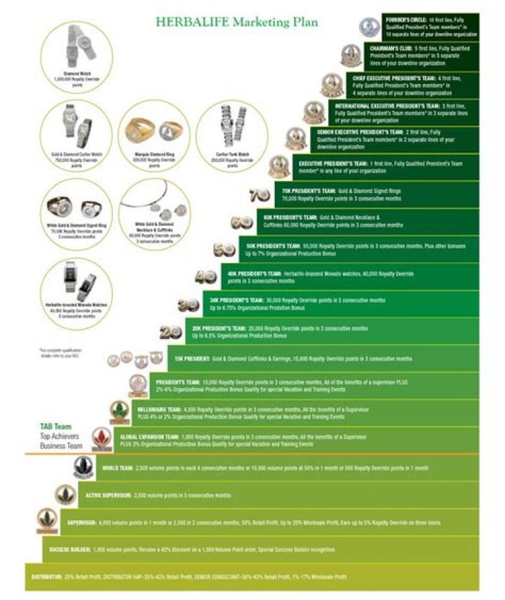 Herbalife Marketing Plan 2022 PDF: Boost Your Sales with Expert Strategy