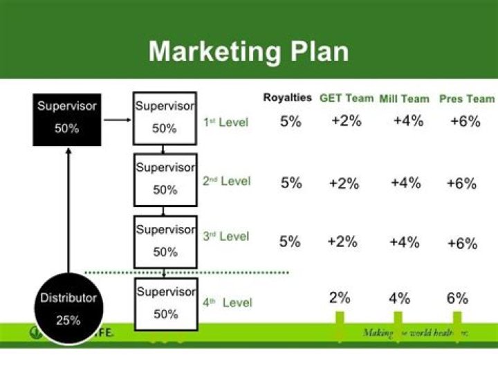 Herbalife Nutrition Club Business Plan PDF: Start & Grow Profitably