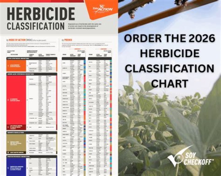 Herbicide List PDF: Complete Guide to Common Weed Killers