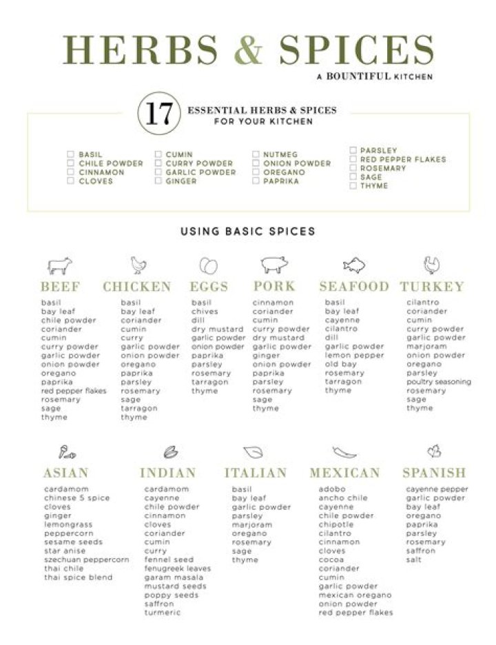 Herbs and Spices List PDF: Complete Guide to Essential Culinary Herbs & Spices