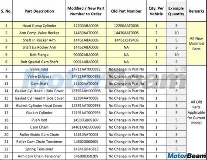 Hero Honda Spare Parts Price List PDF – Affordable & Verified Costs