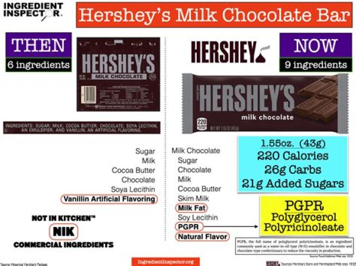 Complete Hershey Products List PDF Download