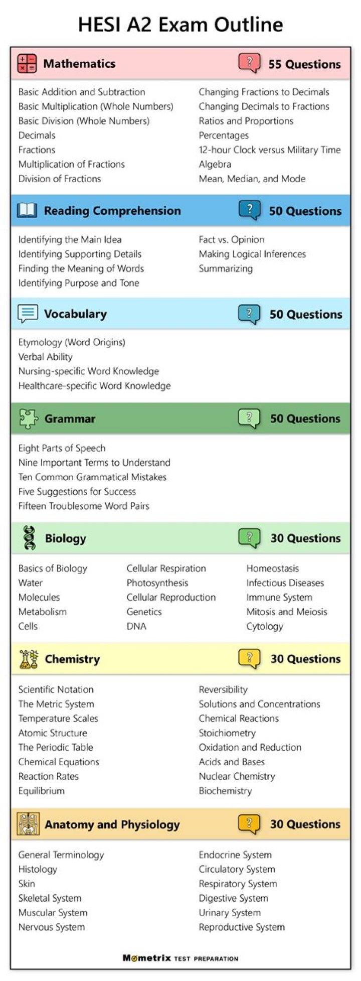 Hesi Exam Questions PDF – Practice Tests & Study Guide