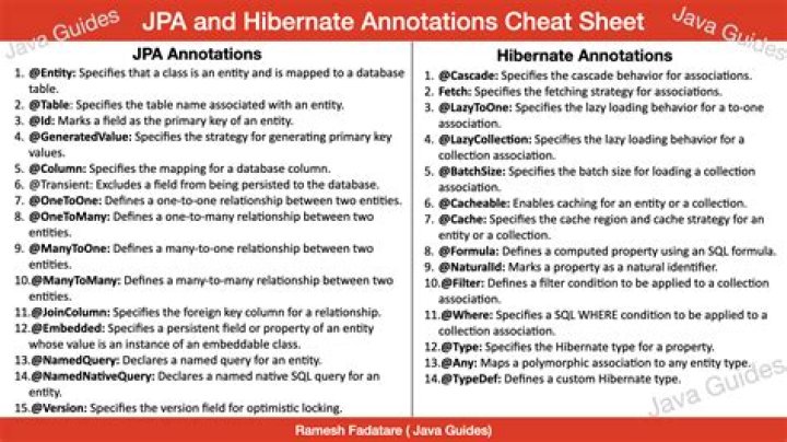 Hibernate Annotations List PDF: Complete Guide & Examples