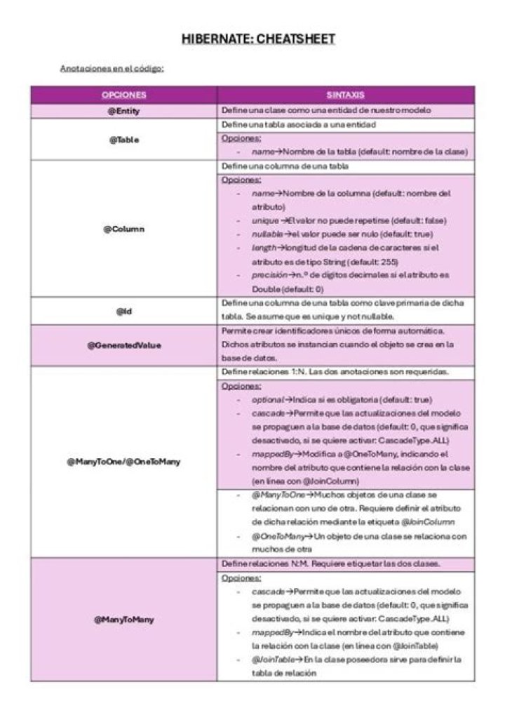 Hibernate Cheat Sheet PDF: Quick Reference for Java Developers