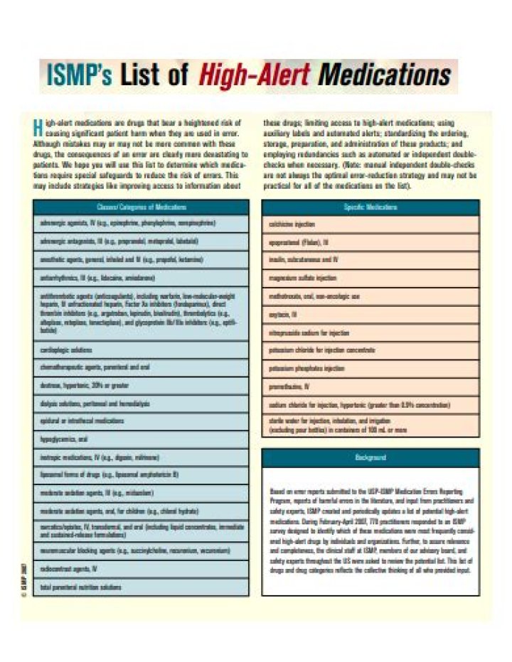 High Alert Medication List PDF: Essential Safety Guidelines