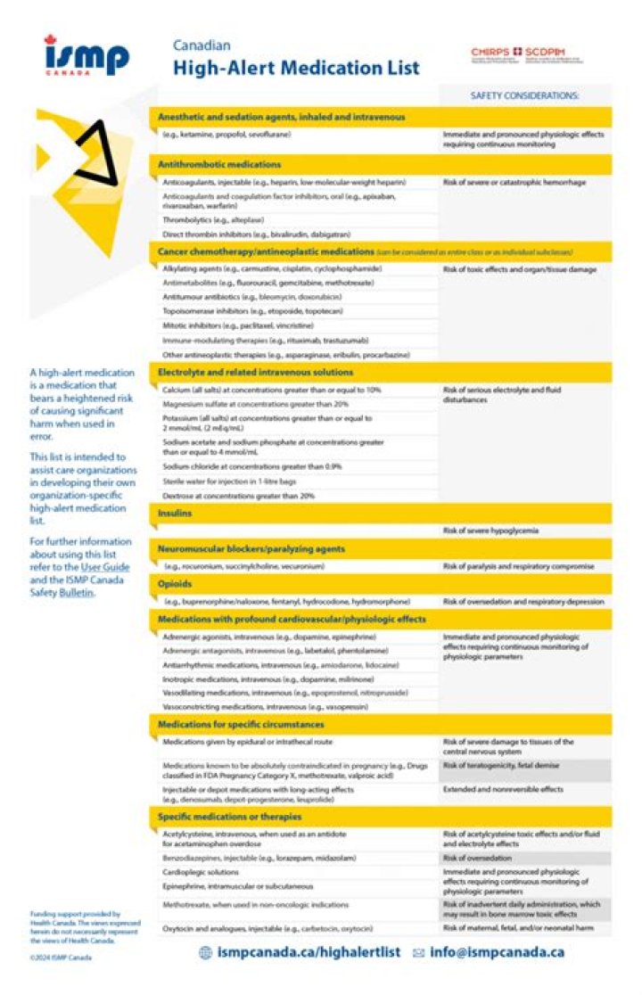 High Alert Medications List PDF: Critical Safety Info