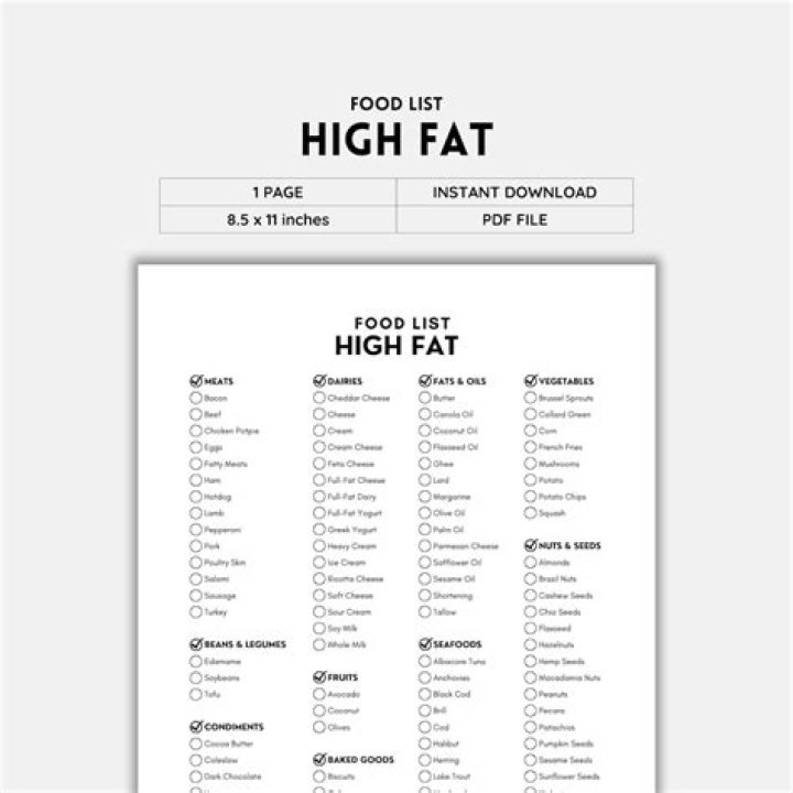 Top High Fat Food List PDF – Healthy Fat Sources You Can Eat
