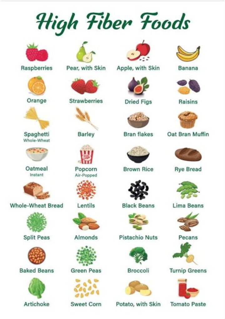High Fiber Food List PDF: Top 50 Fiber-Rich Foods