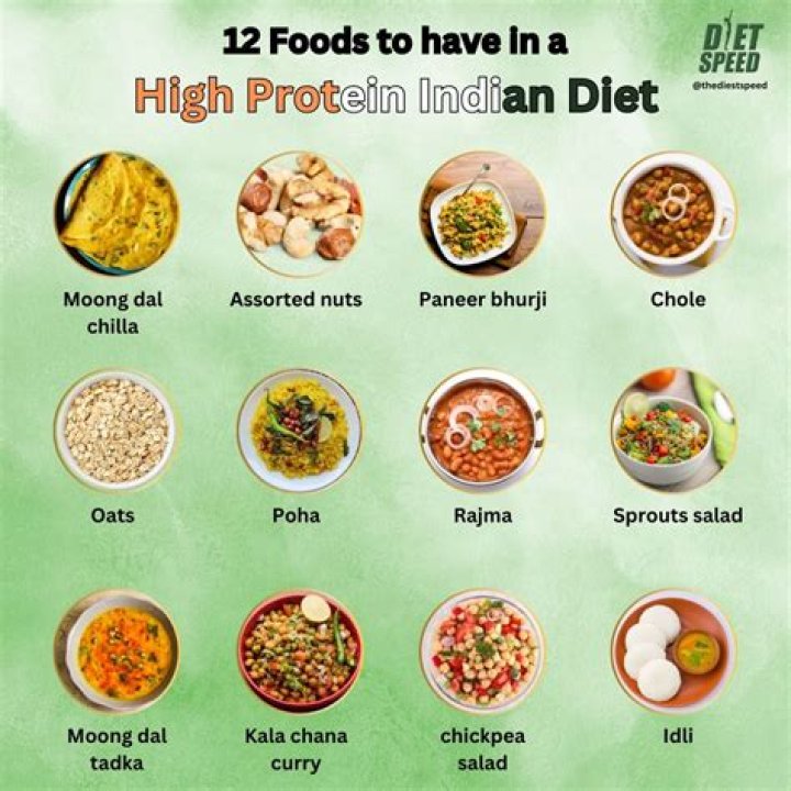 High Protein Indian Vegetarian Diet Plan PDF: Build Muscle Naturally
