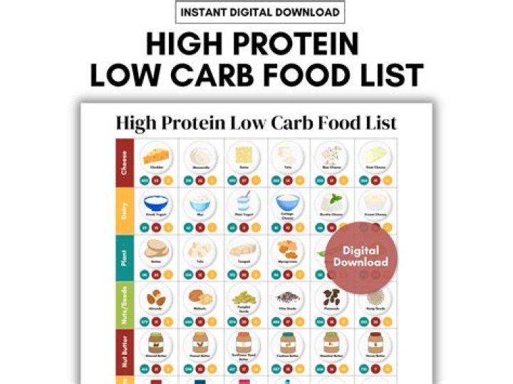 High Protein Low Carb Food List PDF for Weight Loss & Energy