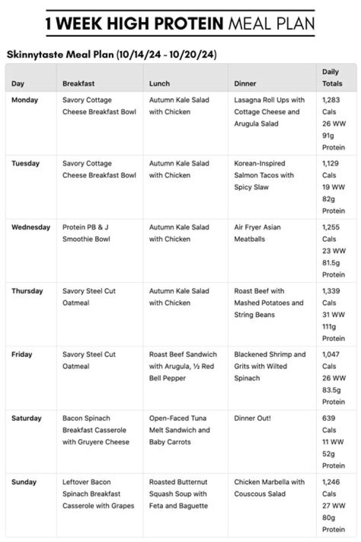 High Protein Meal Plan PDF – Build Muscle & Stay Full