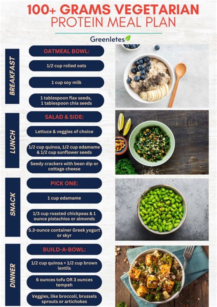 High Protein Vegan Meal Plan PDF: Complete Guide