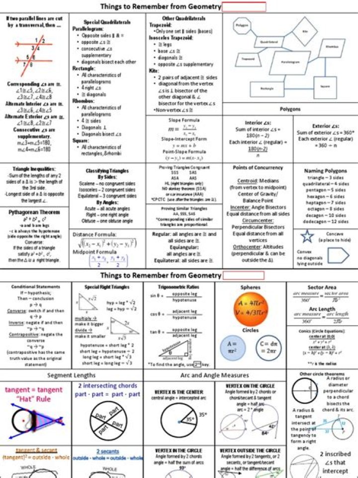 High School Geometry Cheat Sheet PDF: Quick Study Guide & Essential Formulas