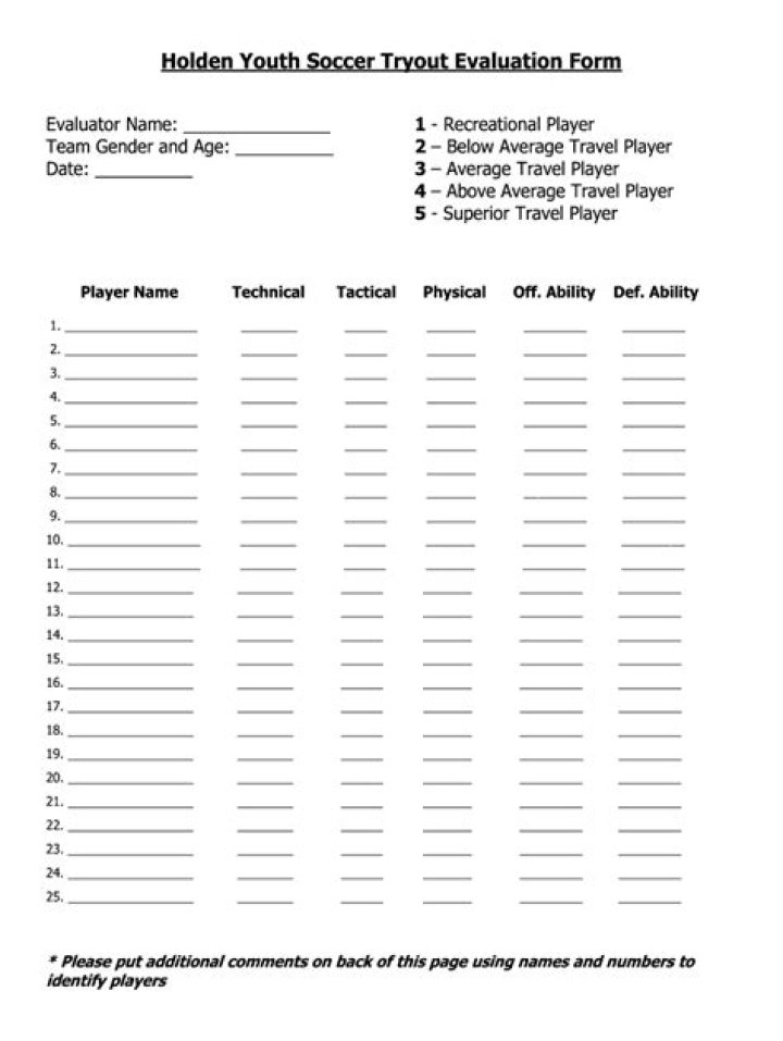 High School Soccer Tryout Plan PDF: Everything You Need to Prepare