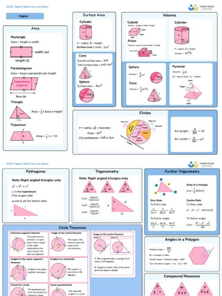 Higher Maths Formula Sheet PDF – Perfect Study Resource