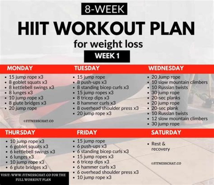 Beginner’s Hiit Workout Plan PDF: Fast & Effective Home Workouts
