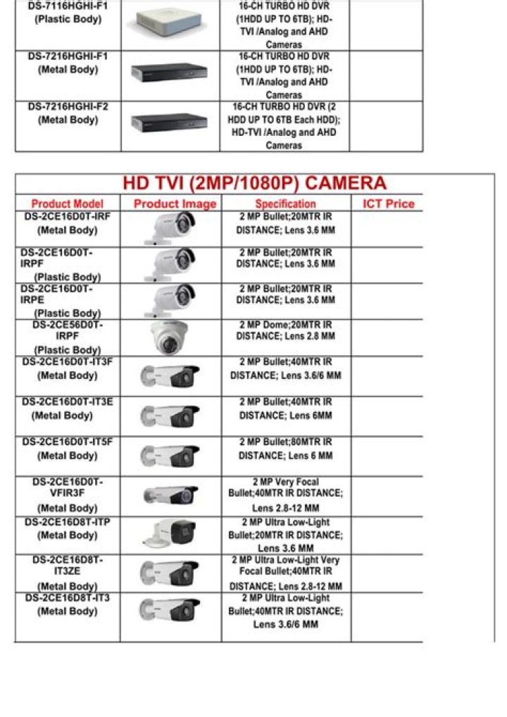 Hikvision IP Camera Price List PDF – Affordable High-Resolution Security Cameras