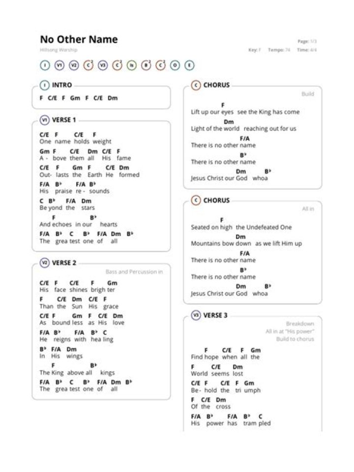 Hillsong Sheet Music PDF Download – Free Worship Songs