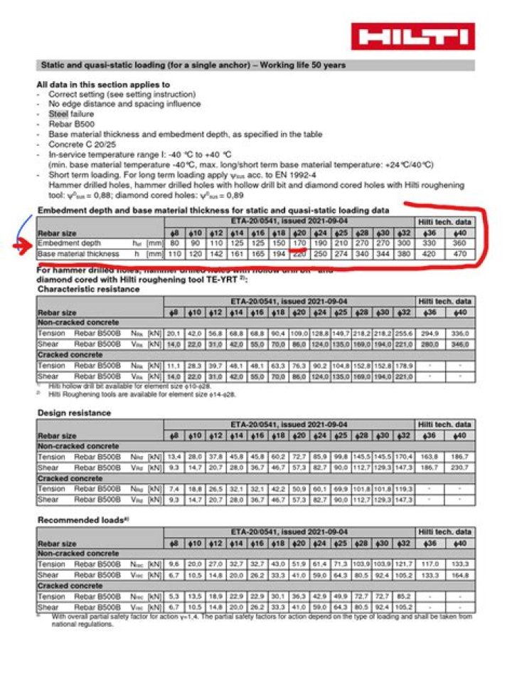 Hilti RE 500 V4 Technical Data Sheet PDF – Full Specs & Download